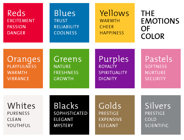 bussiness emotional color wheel